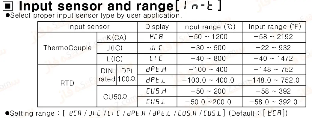 نوع سنسورهای ورودی TCY4-14Rآتونیکس